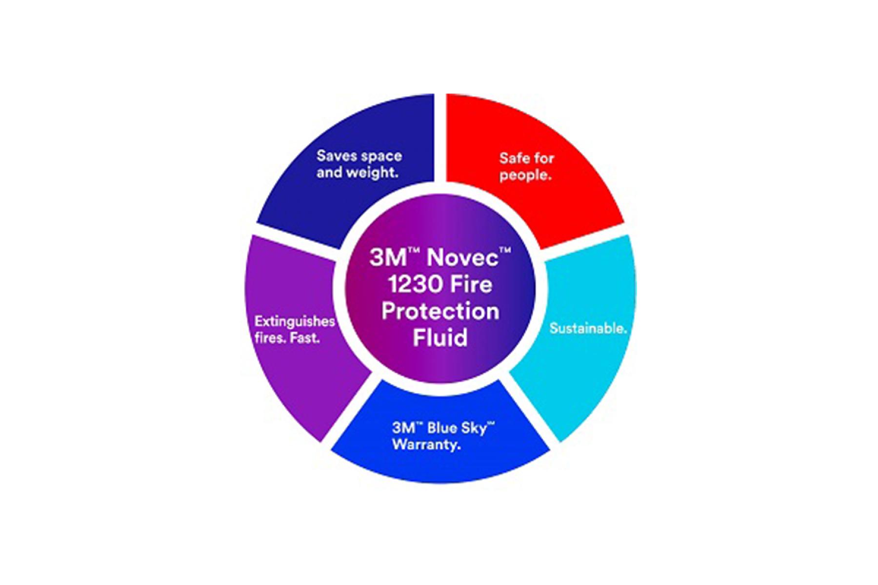 HMS Motorsport » Novec Systems