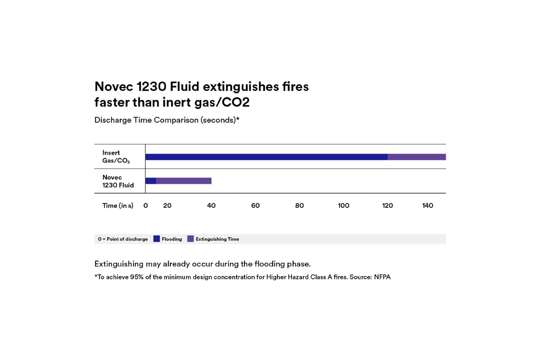 HMS Motorsport » Novec Systems